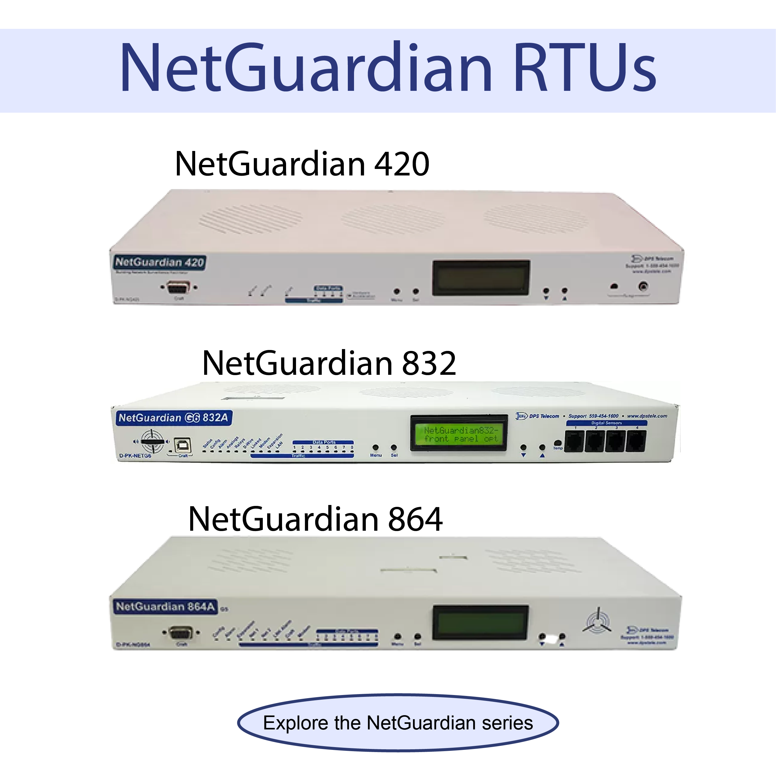 NetGuardian RTUs