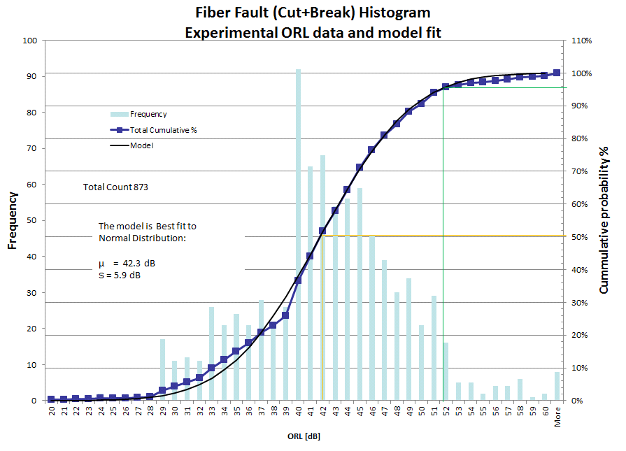 Monitoring Fiber Optic Networks