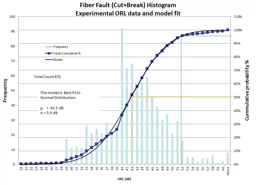 Fiber fault graph