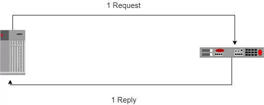 SNMP GetNext
