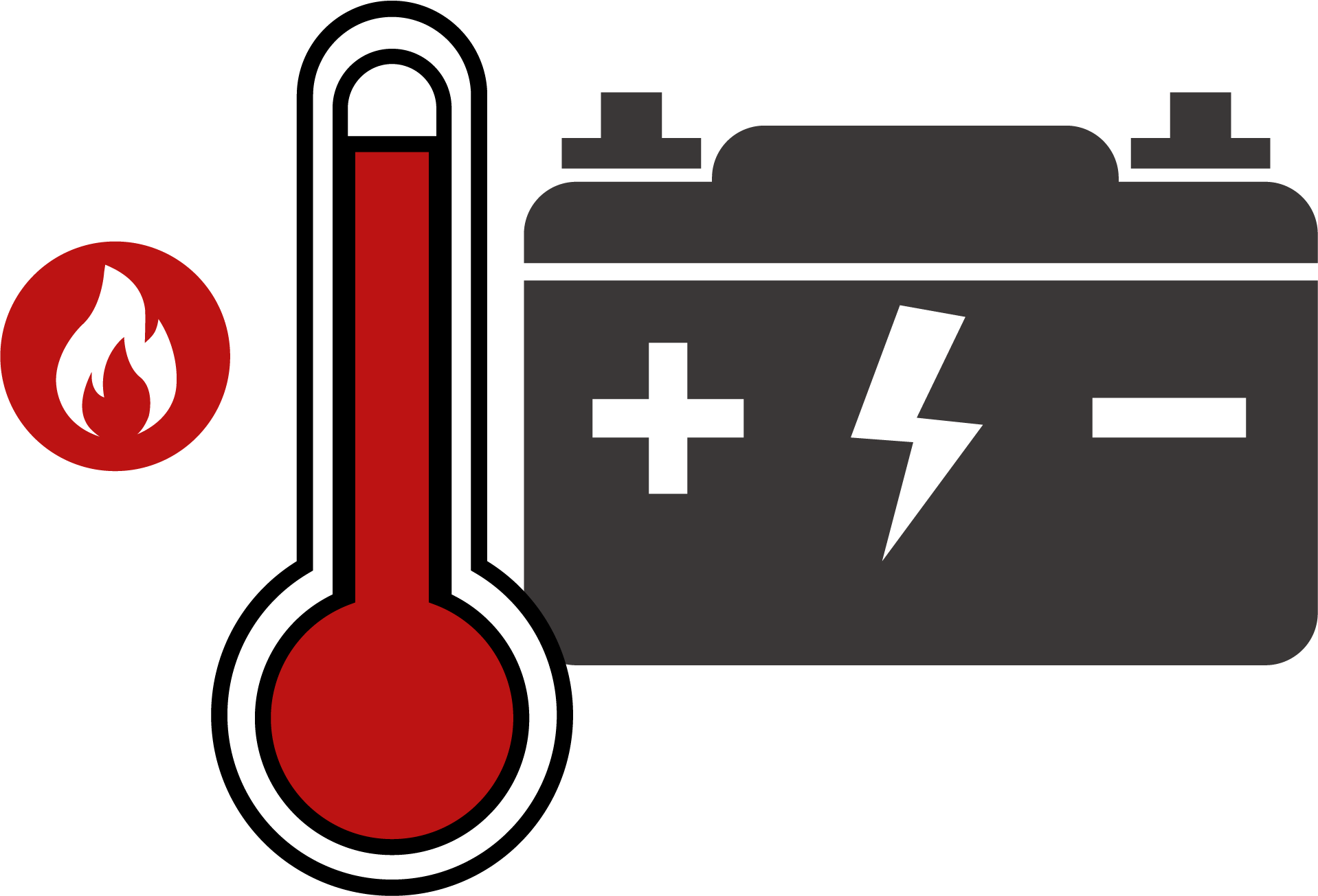 Batteries under high heat
