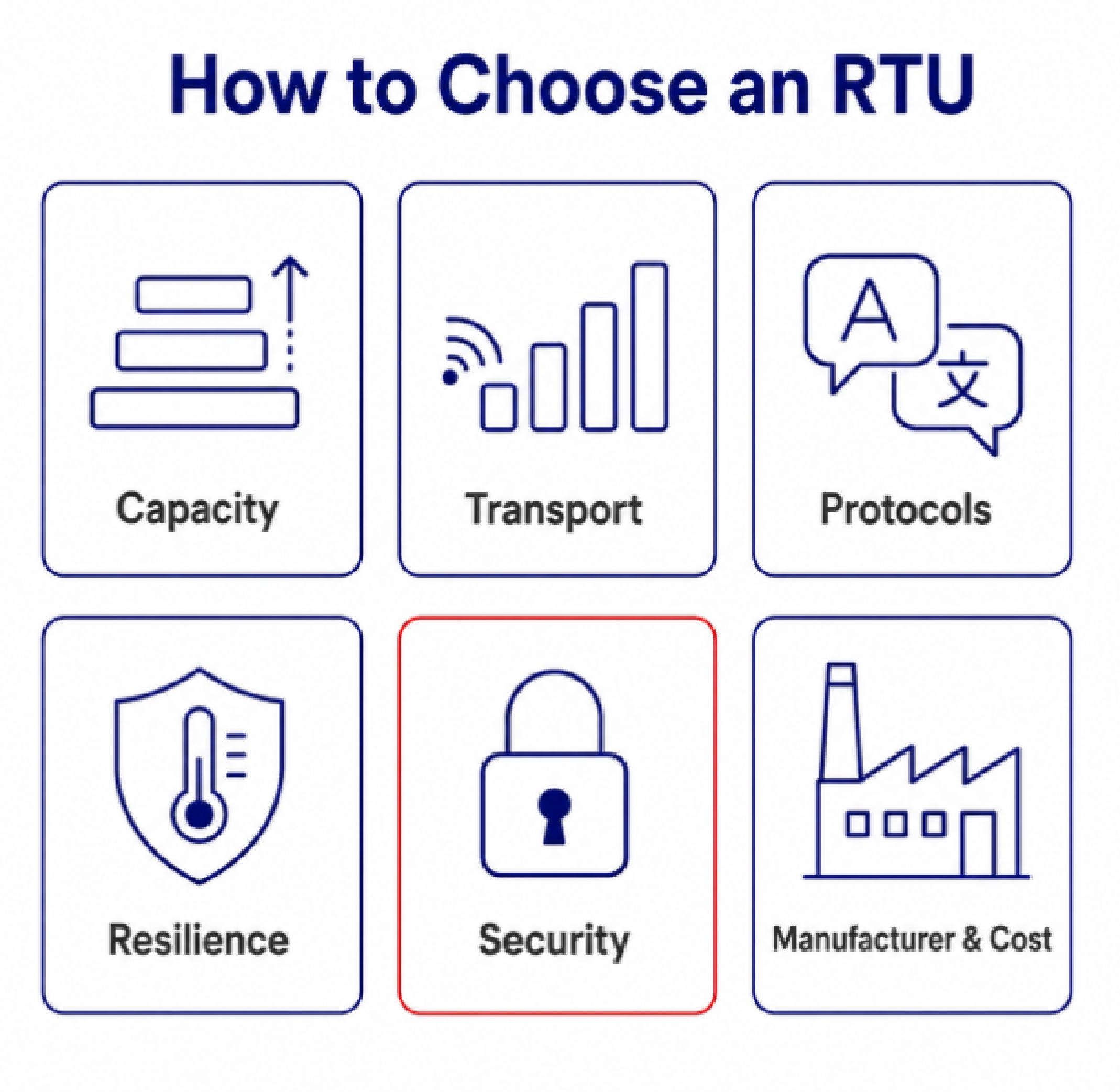 How to Choose an RTU