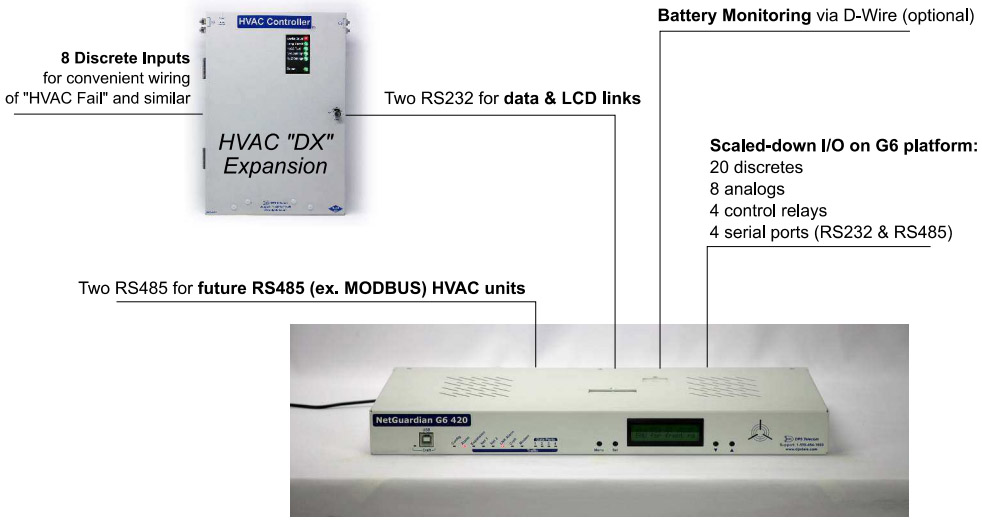 Control HVAC LeadLag, Monitor Batteries, & Monitor Equipment with One