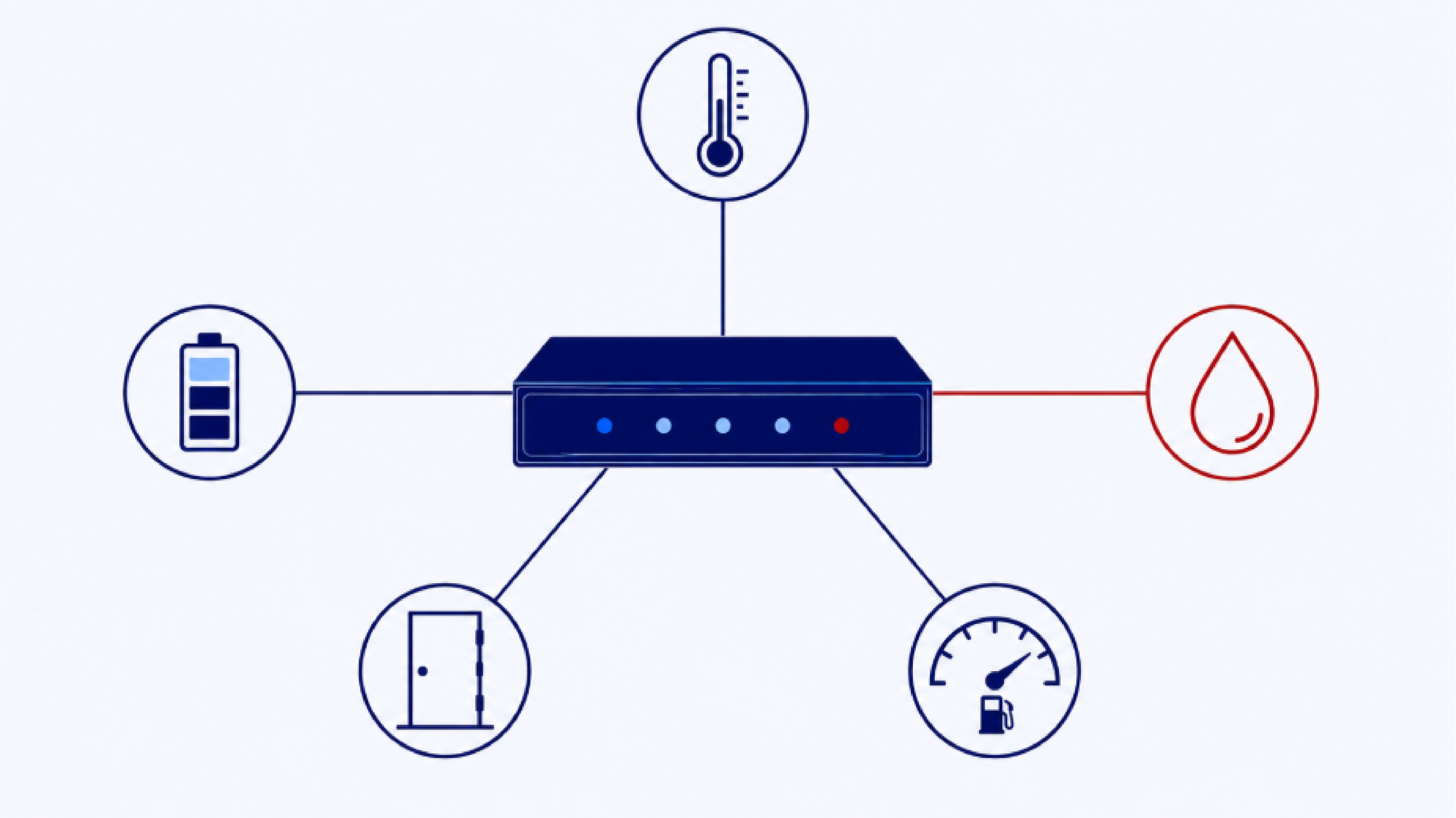 Improve substation visibility