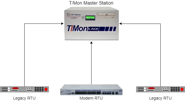 Legacy migration solution