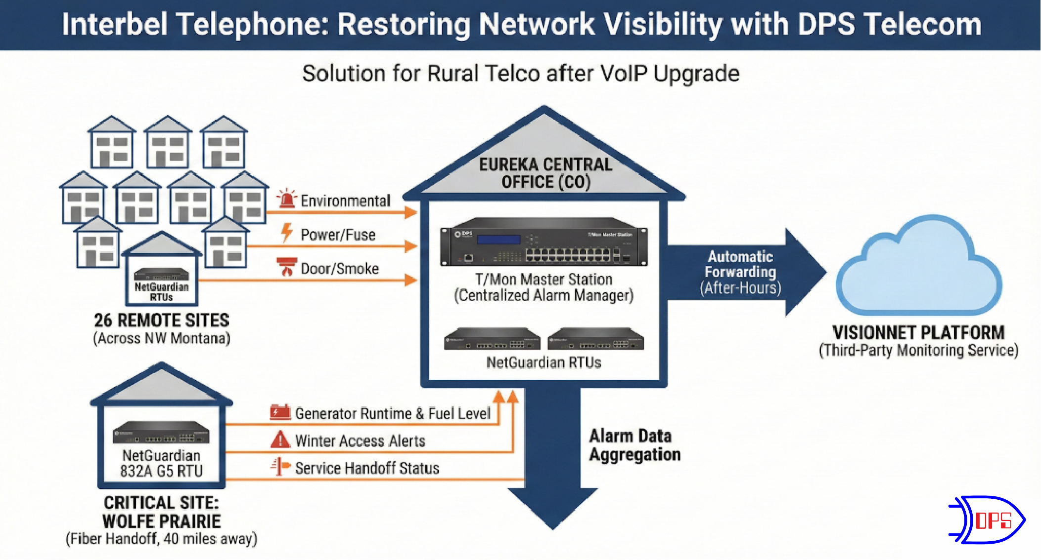 Interbel Telephone Case Study