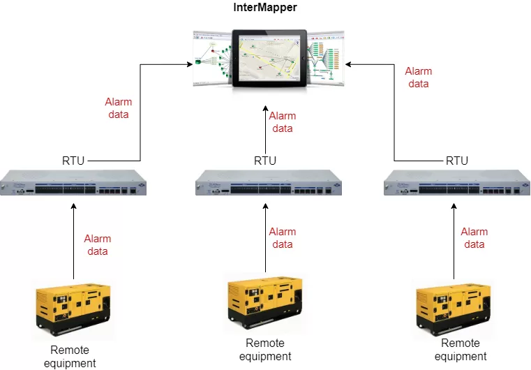 InterMapper