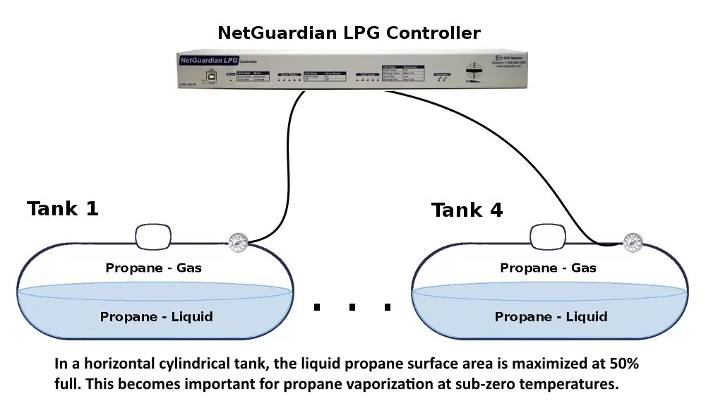propane tank monitoring