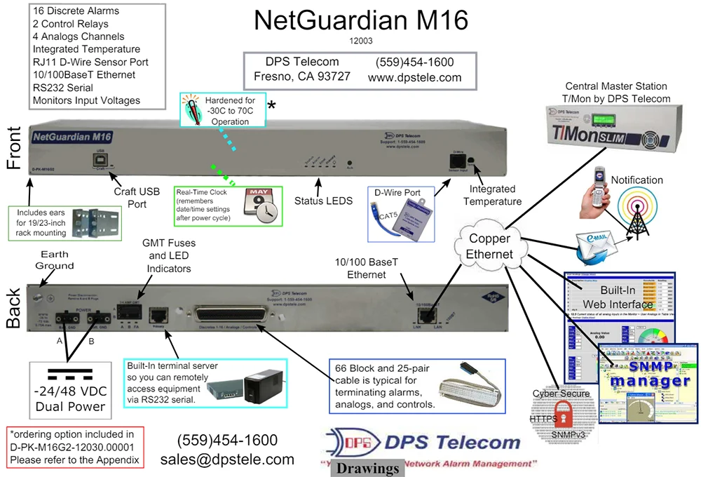 Application diagram showing a NetGuardian M16 RTU monitoring temperature