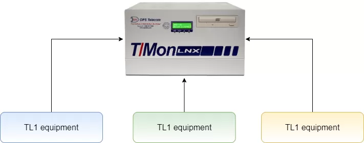 TL1 monitoring