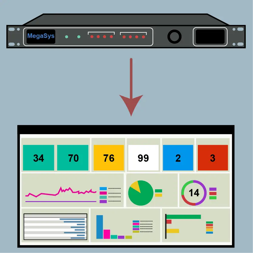 Transitioning from MegaSys to SolarWinds