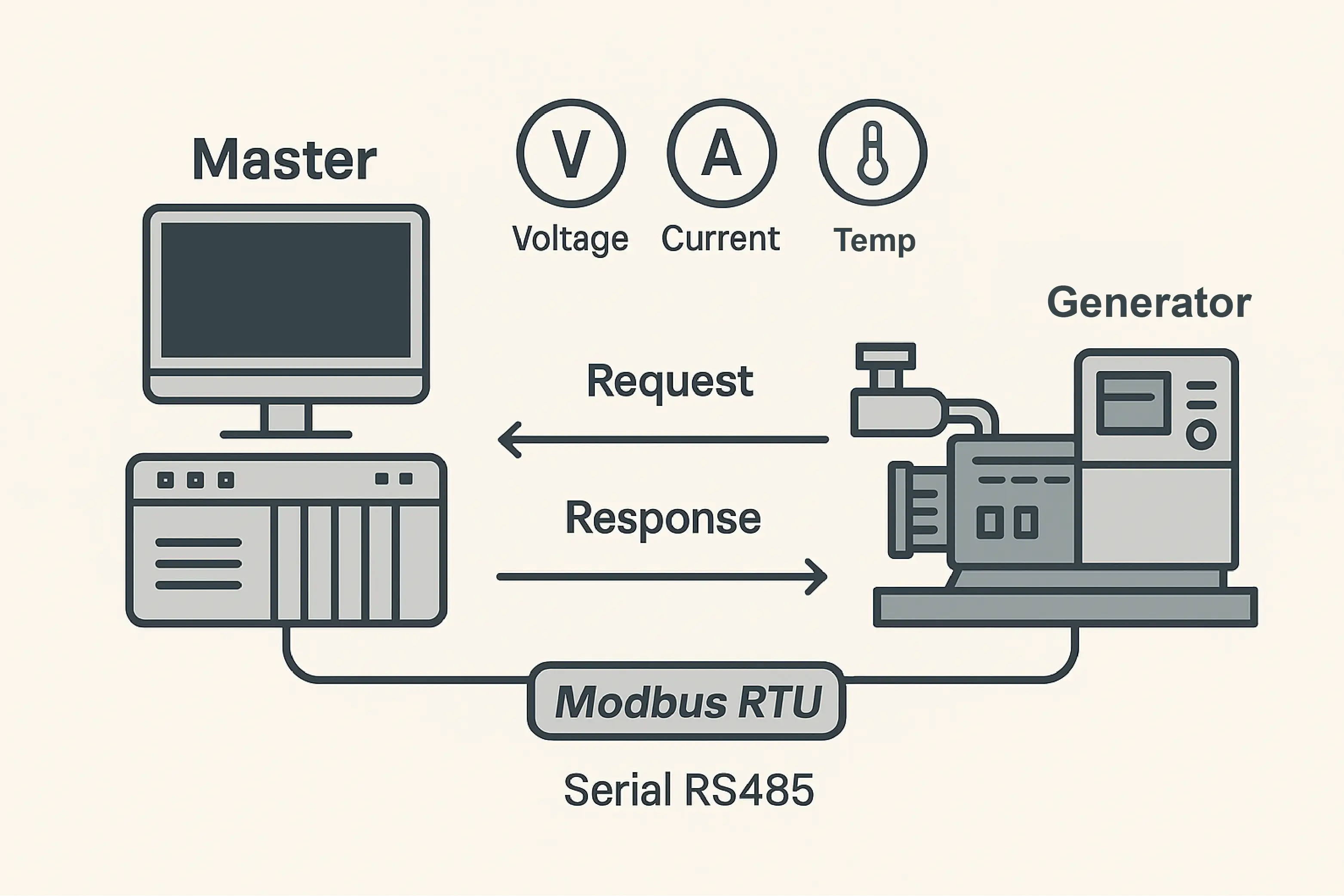 Modbus Polling