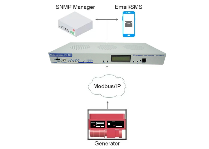 SCADA system diagram for fiber cabinet