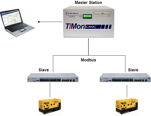 Modbus SCADA system