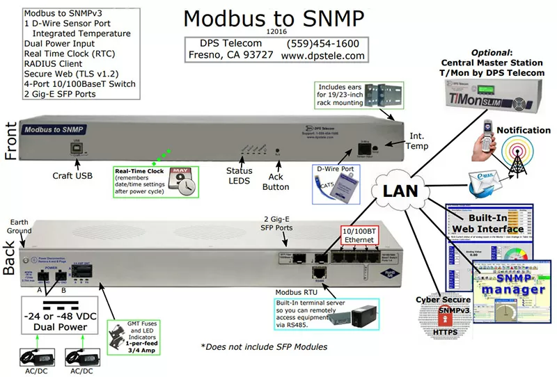 MODBX converting MODBUS protocol to SNMP