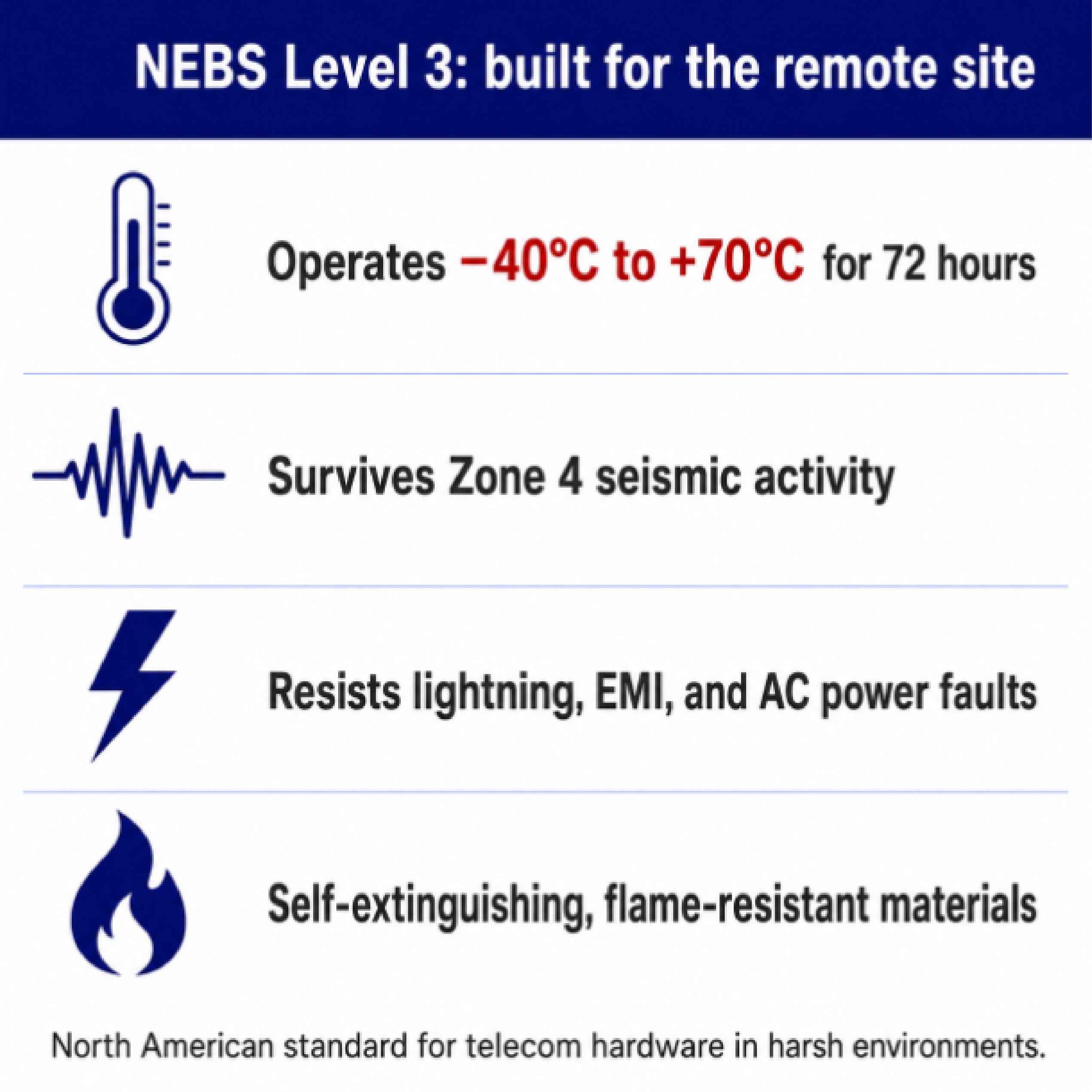 Alarm data being sent to PRISM vs Central Station