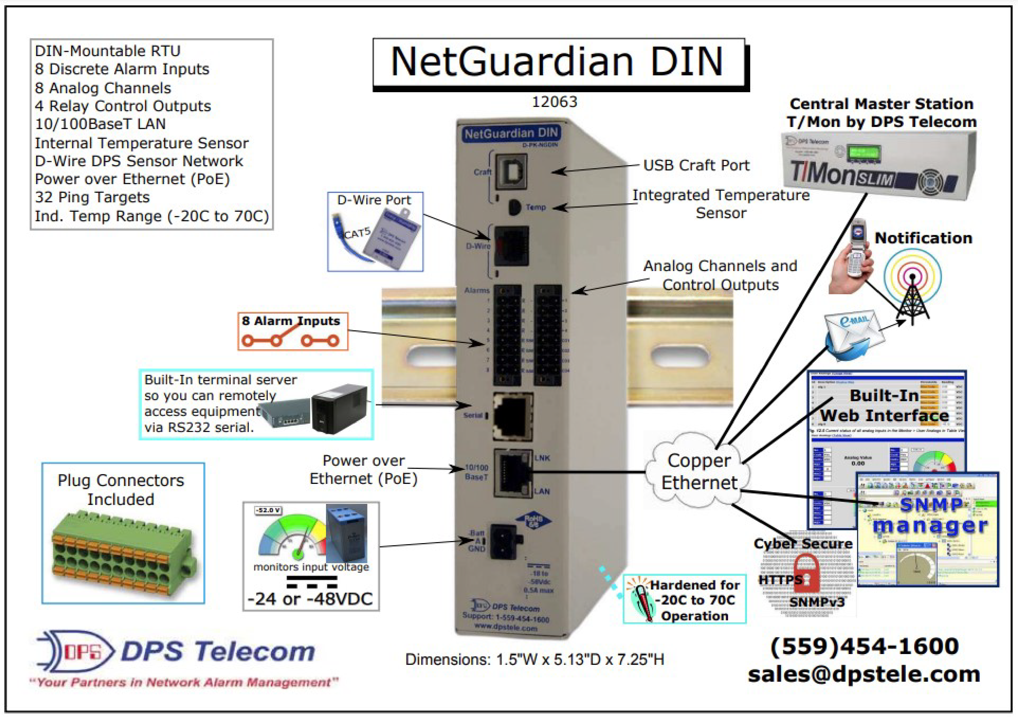 NetGuradian DIN