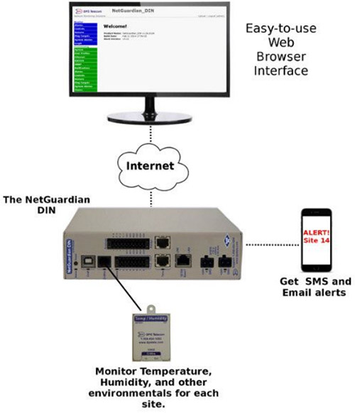 How to Monitor Your Remote Building Temperatures
