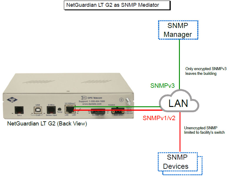 Monitor Your Remote Sites with GeneralPurpose Remotes as Physical