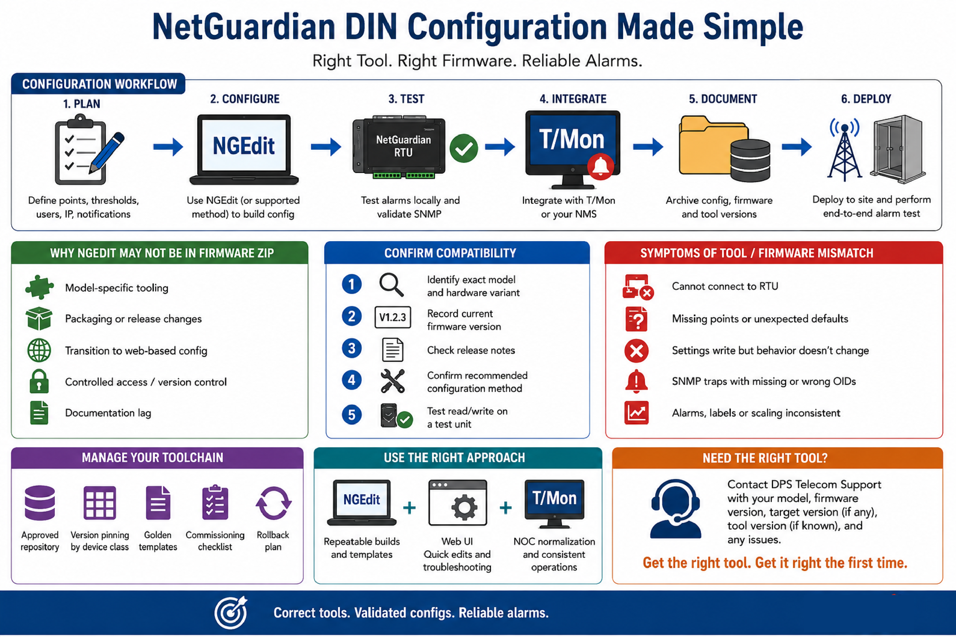 NetGuardian DIN Configuration
