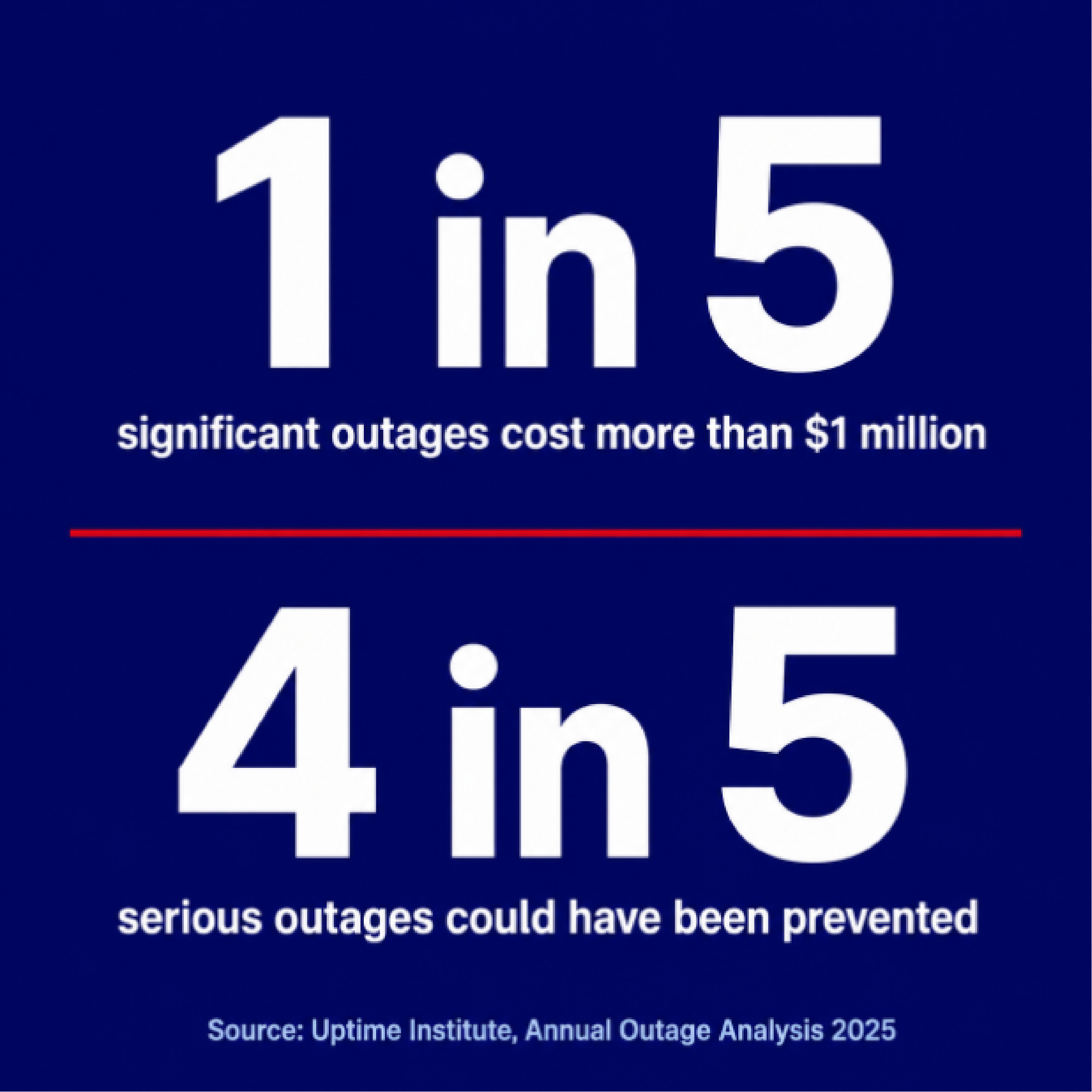 outage cost stats