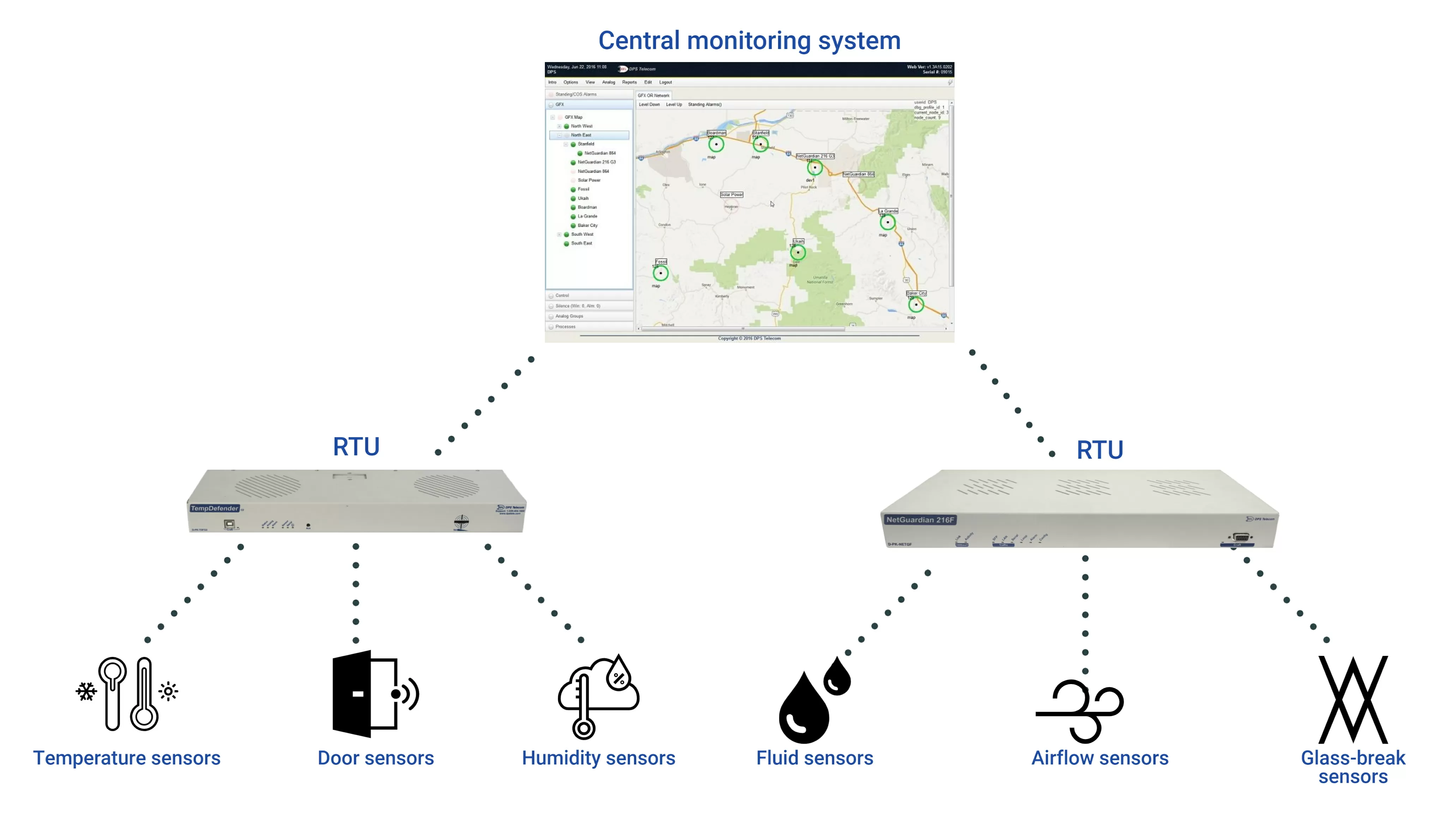Physical monitoring system