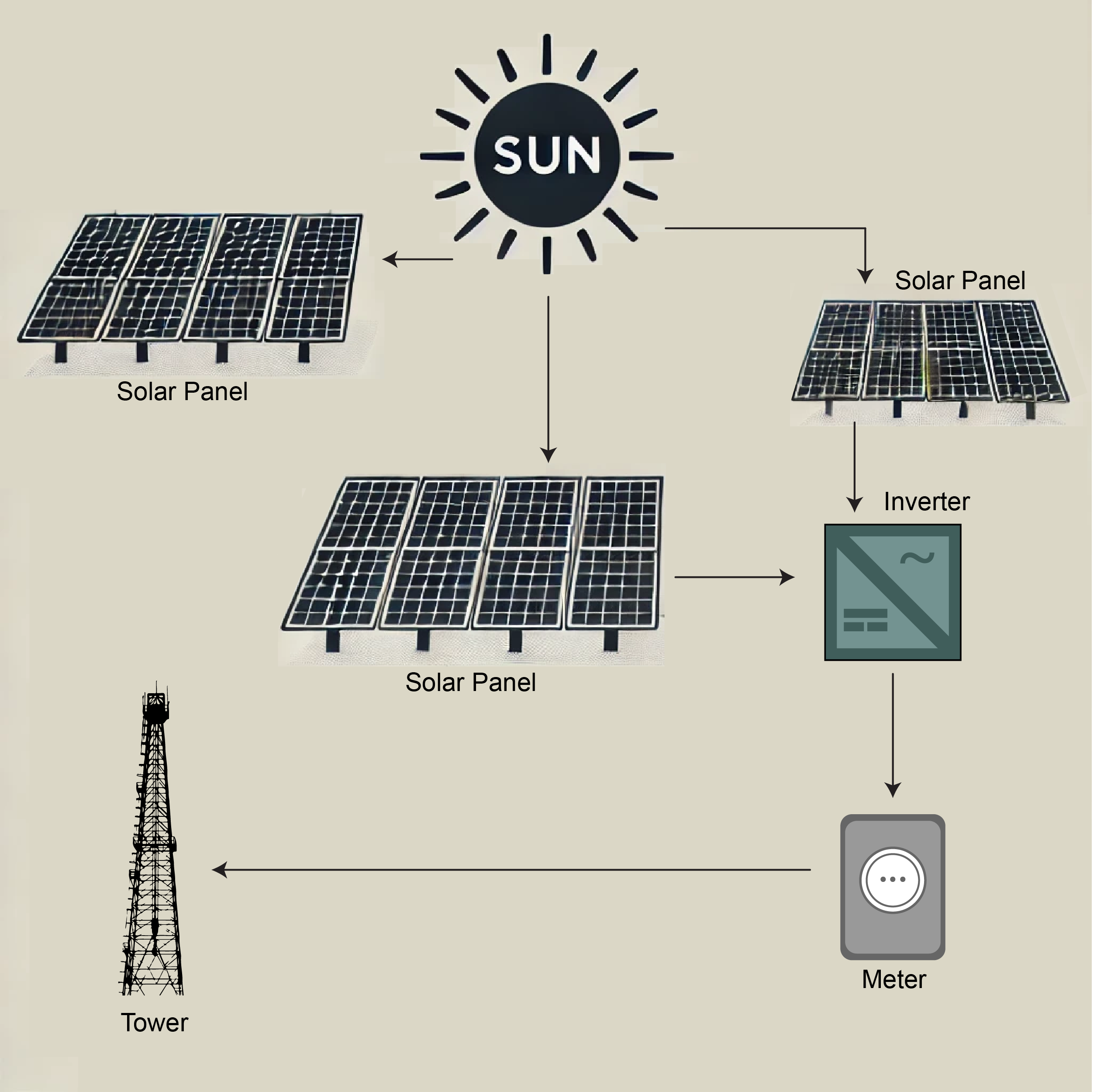 PV system