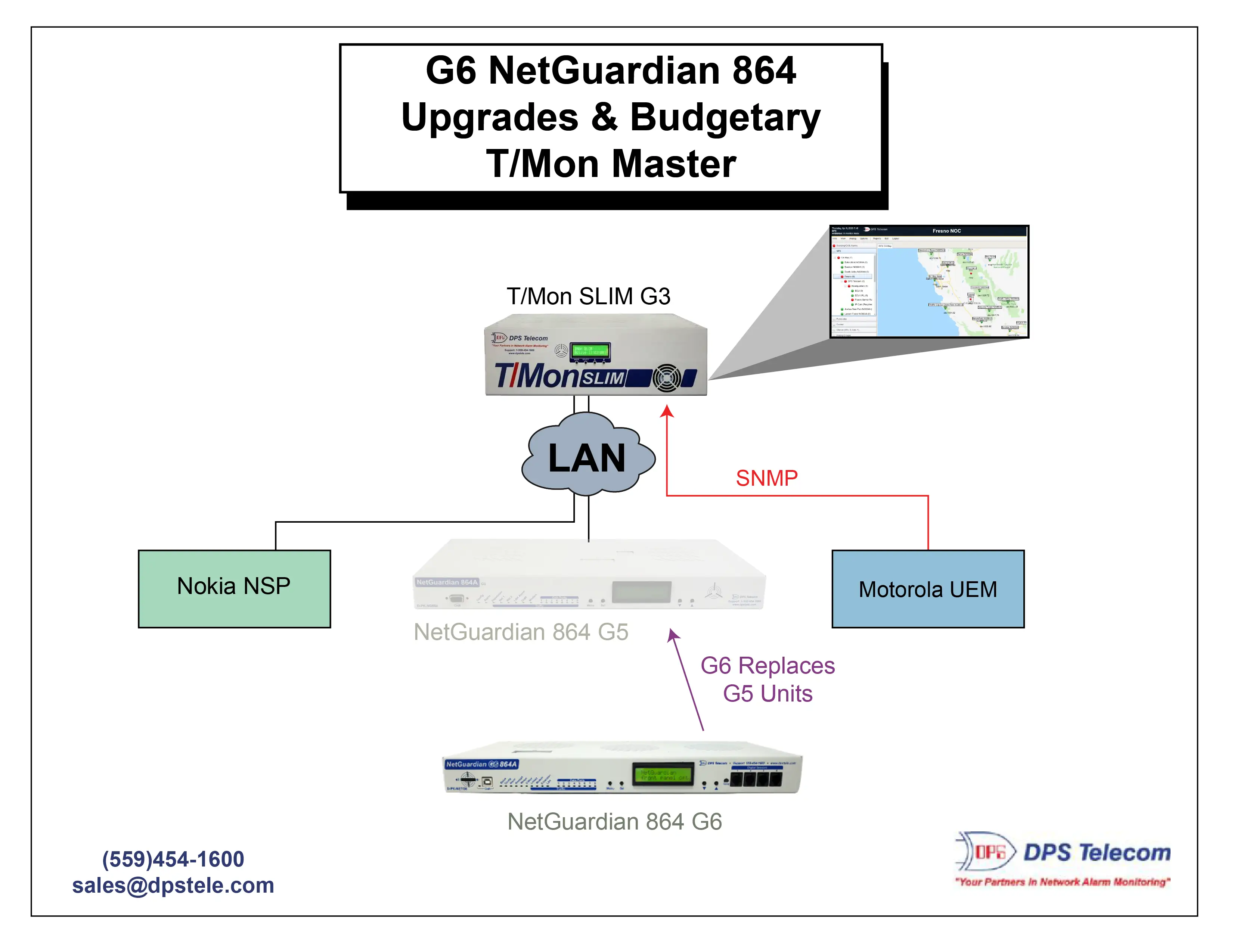 G6 Upgrade with T/Mon