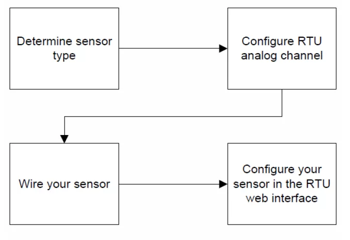 Current sensor reference chart