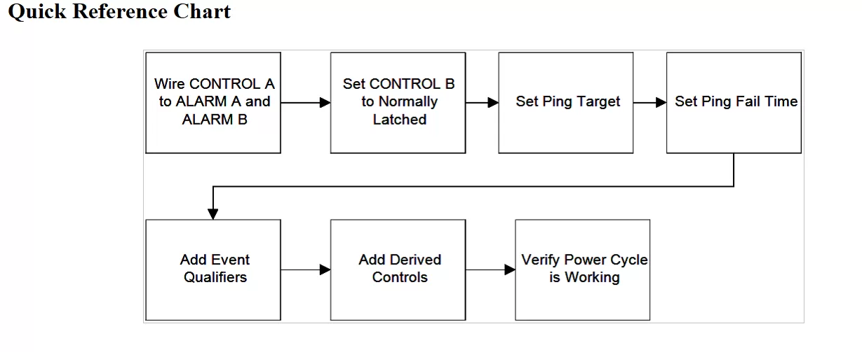 How to power cycle RTU