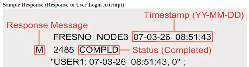 TL1 response message