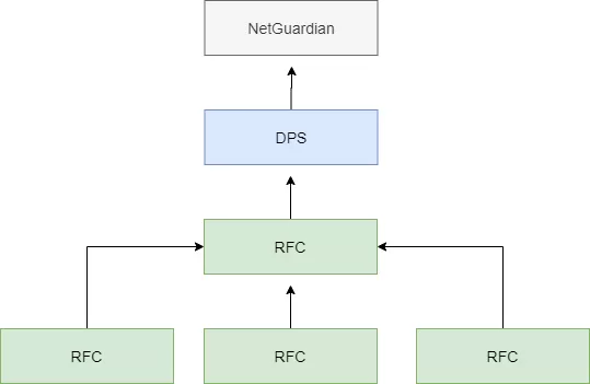 SNMP protocol