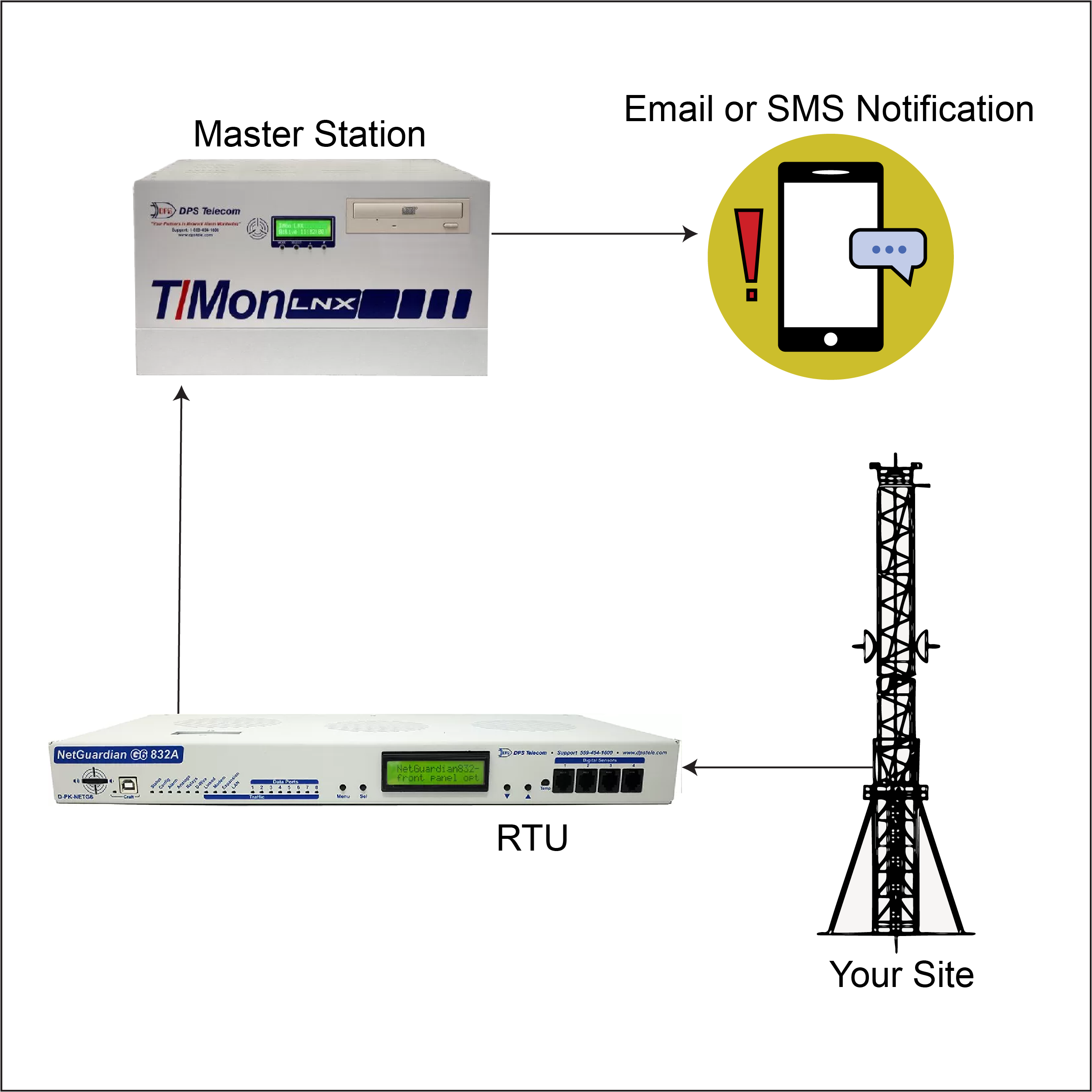 Remote monitoring system