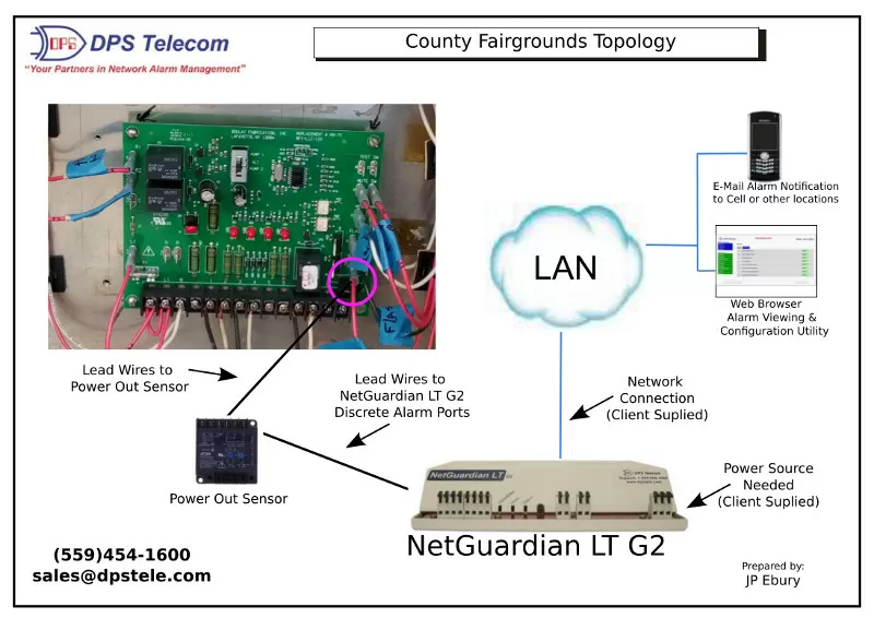 Wiring diagram from control board to RTU