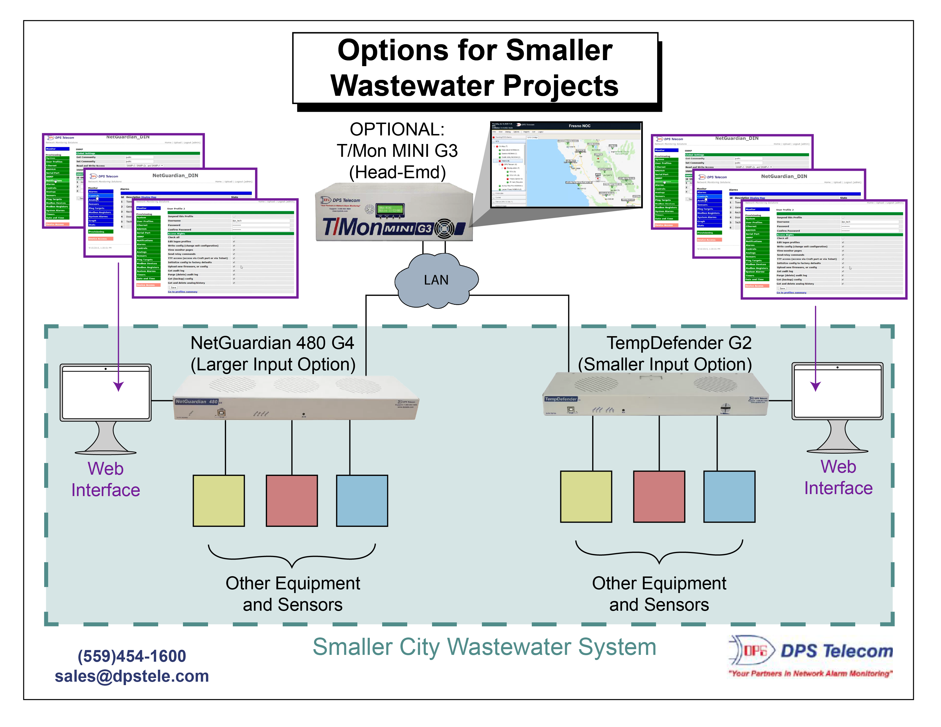 Network Options for Smaller Wastewater Projects