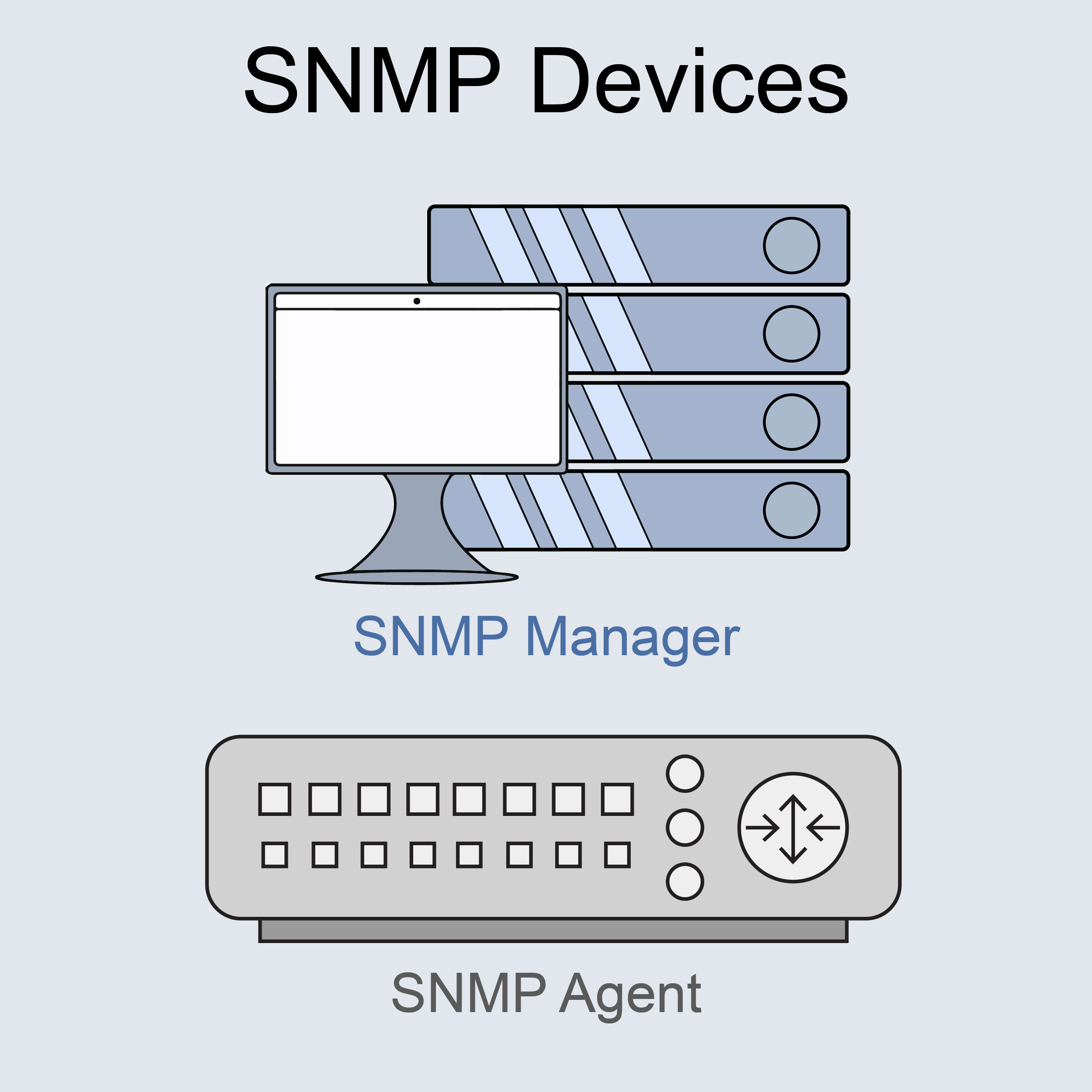 SNMP Devices