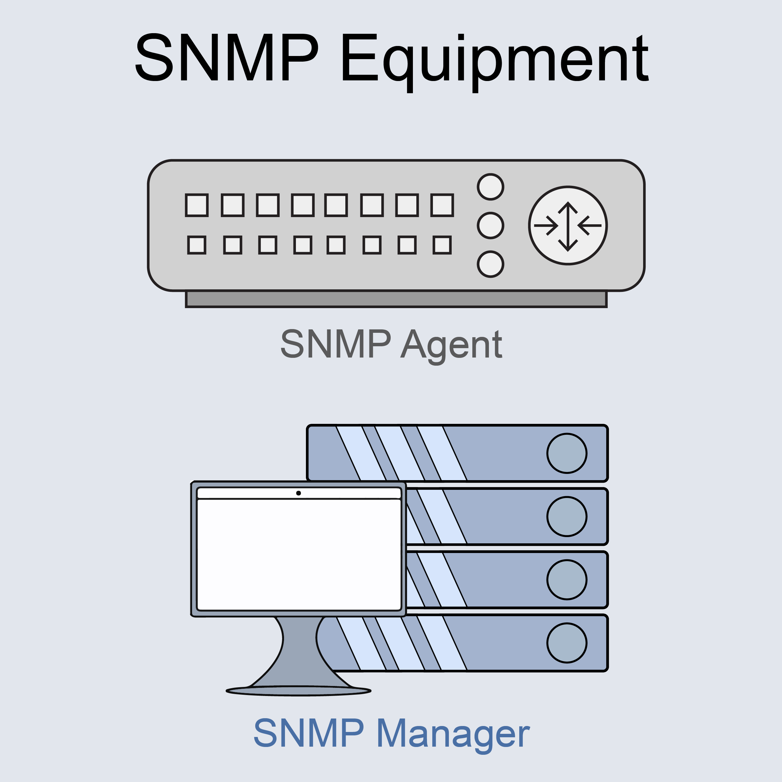 Example SNMP Equipment