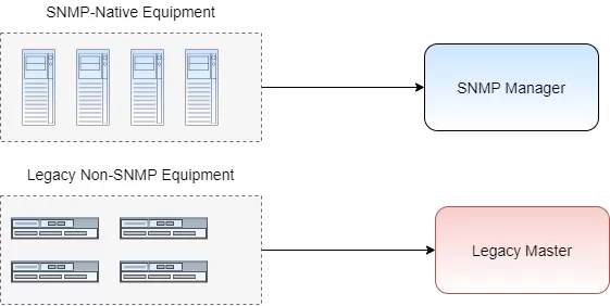 snmp protocol mediation