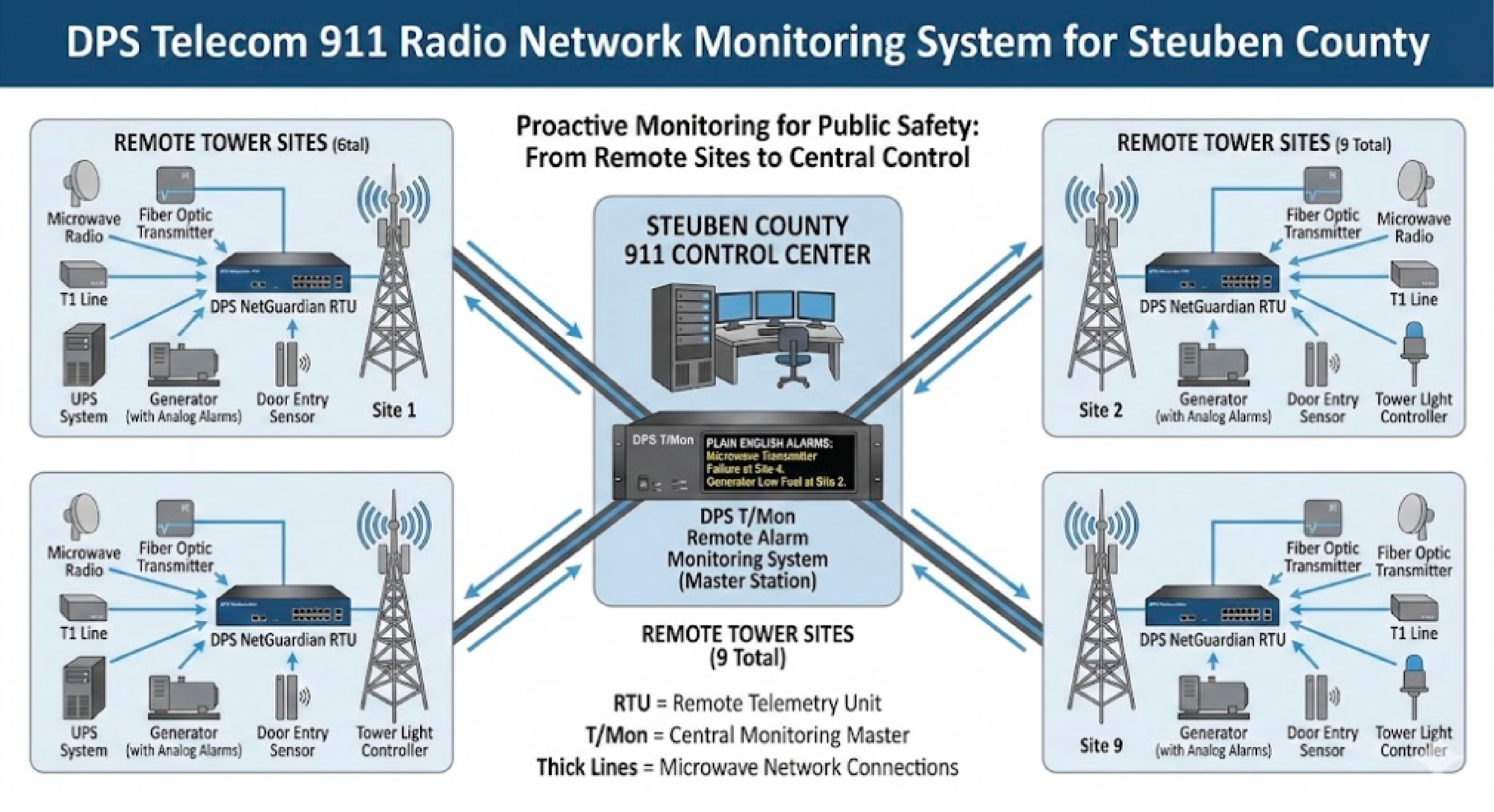Steuben County case study