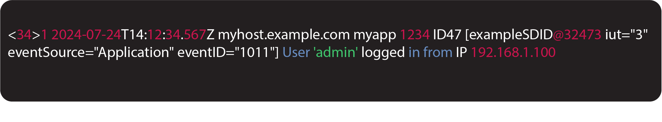 Syslog Message Example