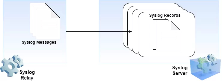 Syslog protocol