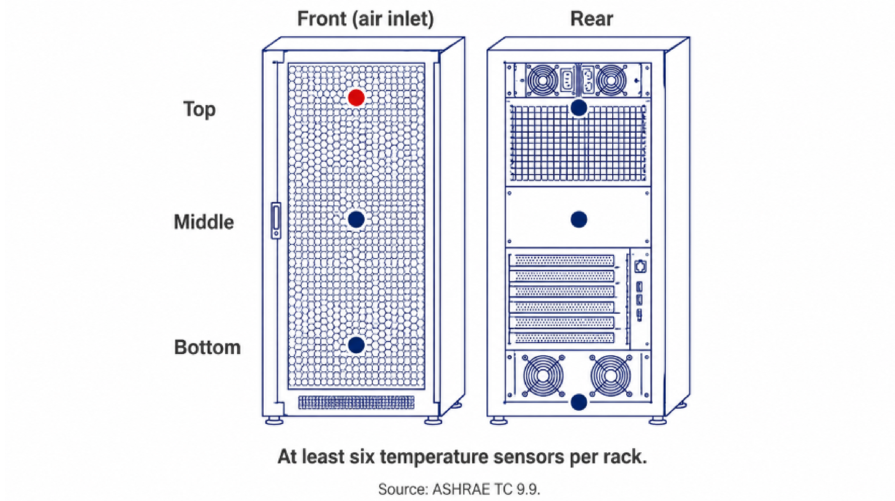 Temp sensors for racks