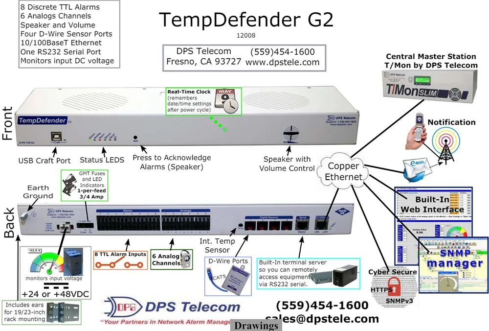 Application diagram showing a TempDefender RTU monitoring temperature