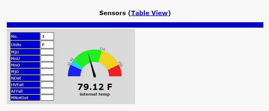 TempDefender Monitor Sensors