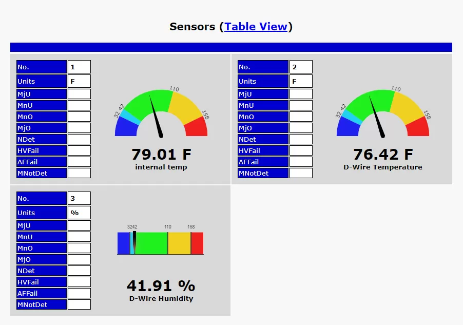 TempDefender Monitor Sensors