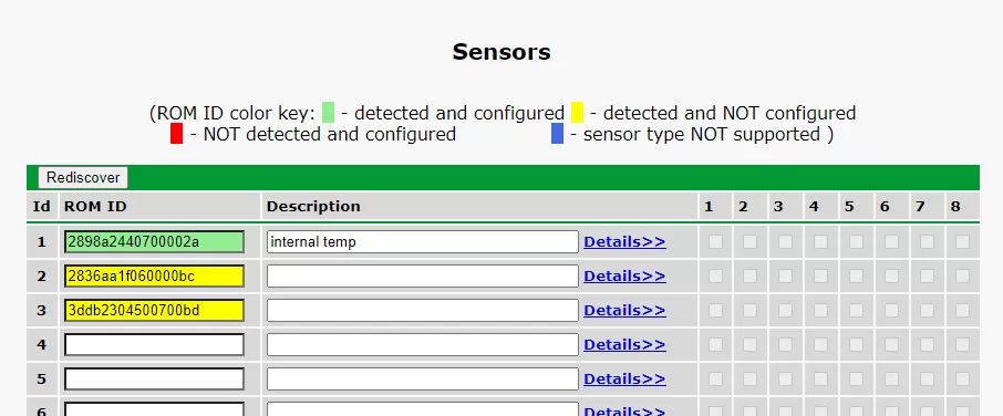 TempDefender Provision Sensors