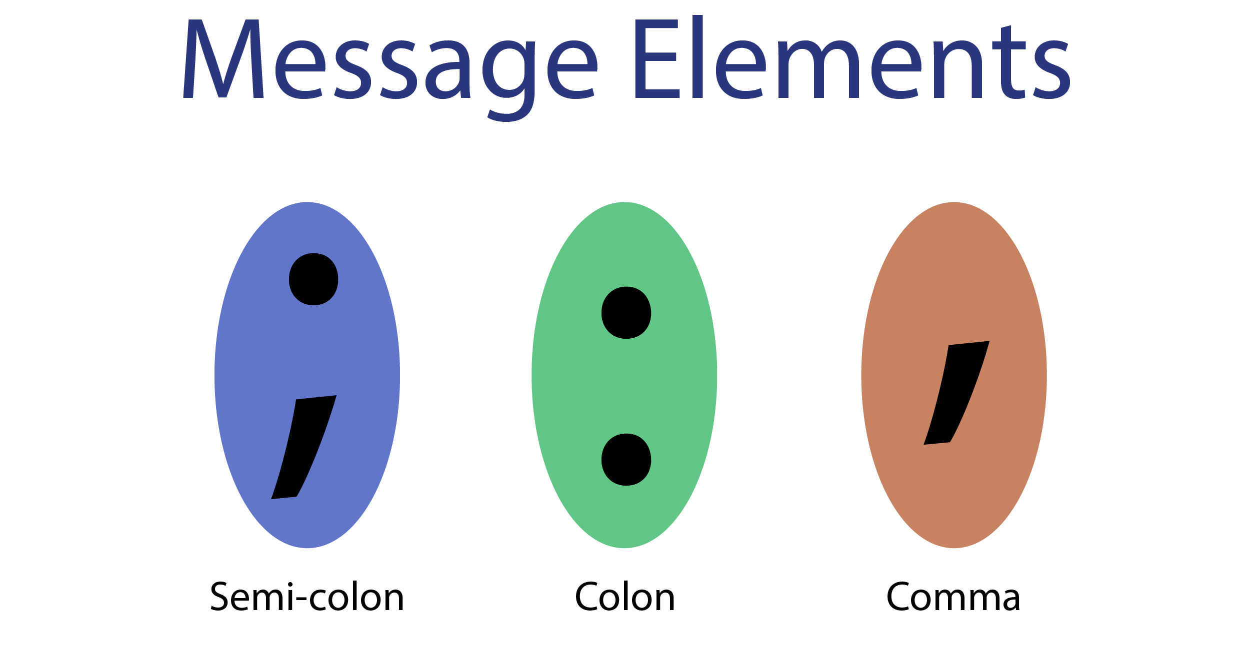 TL1 message elements
