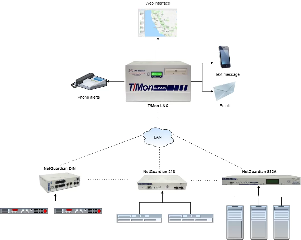 Remote monitoring system