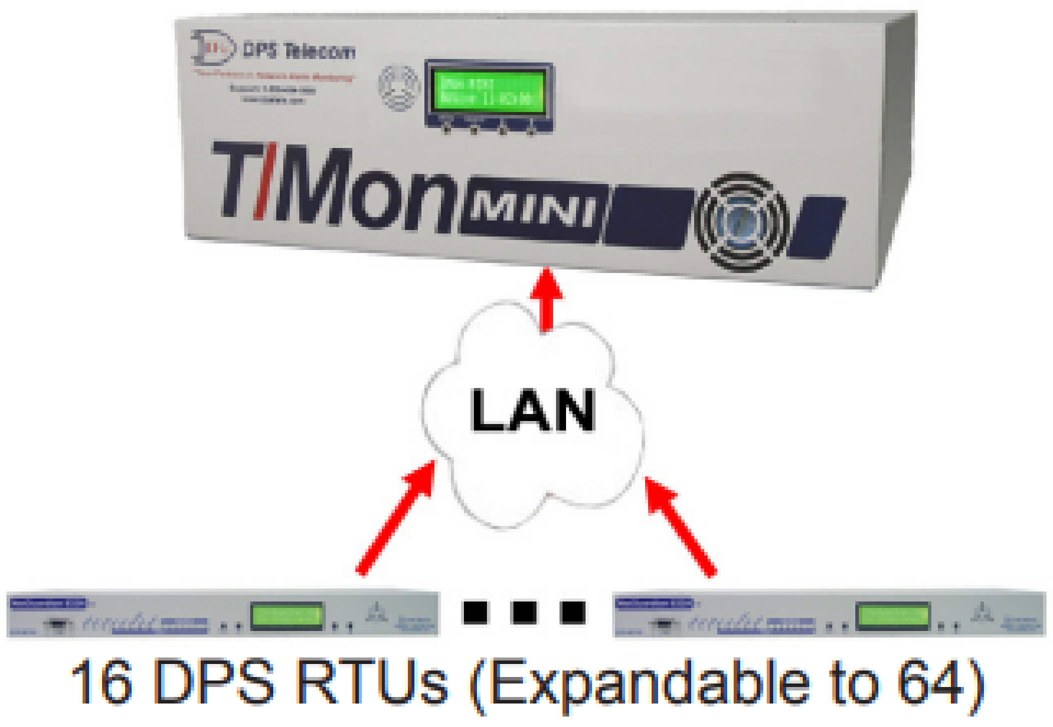 T/Mon MINI Network
