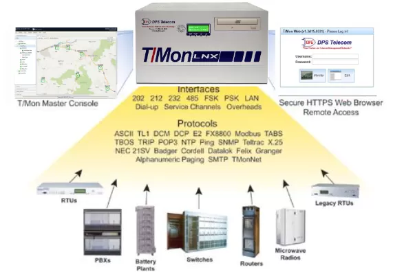 SCADA Diagram